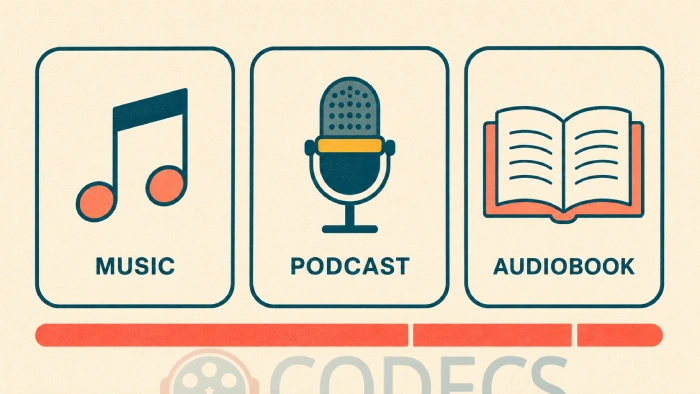 Three panels labelled Music, Podcast and Audiobook above a bar showing each one needs less data than the last