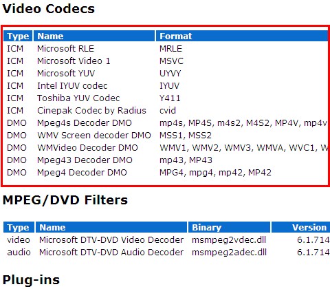 Codecs Supported by Windows Media Player