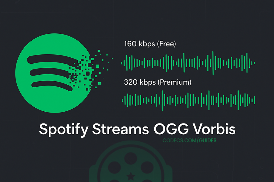 How Spotify Streams OGG Vorbis: Better Sound, Smaller Files Screenshot