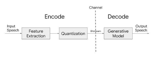 Lyra’s architecture