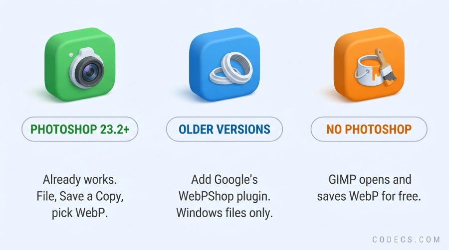 Three routes to WebP in Photoshop - built-in support on 23.2 and newer, the WebPShop plugin on older versions, and GIMP for anyone without Photoshop