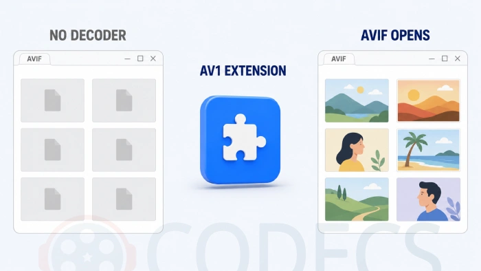 The same folder of AVIF images before and after installing the AV1 Video Extension: blank grey tiles on the left, photographs on the right