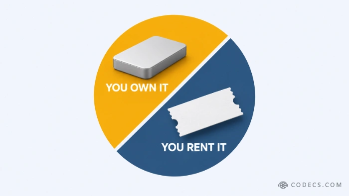 A split circle comparing an external hard drive labelled you own it with a paper ticket labelled you rent it