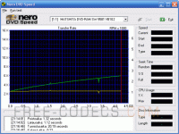 Nero CD-DVD Speed 4.7.7.16 screenshots